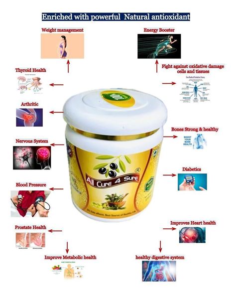 Picture of Activation Package